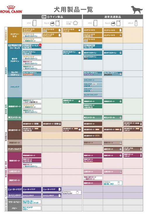 犬用製品一覧